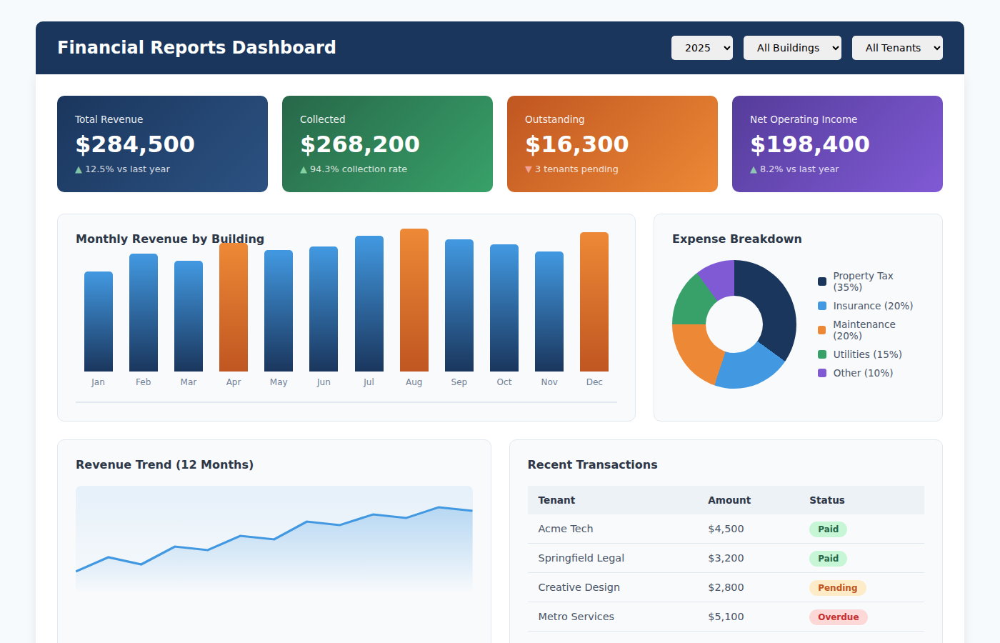 Reports Dashboard